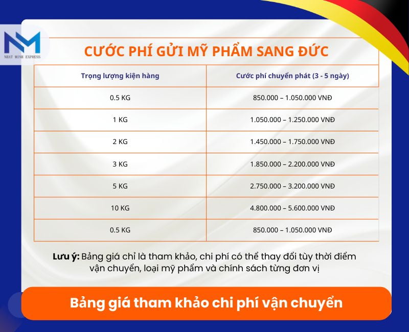 gia gui my pham di duc