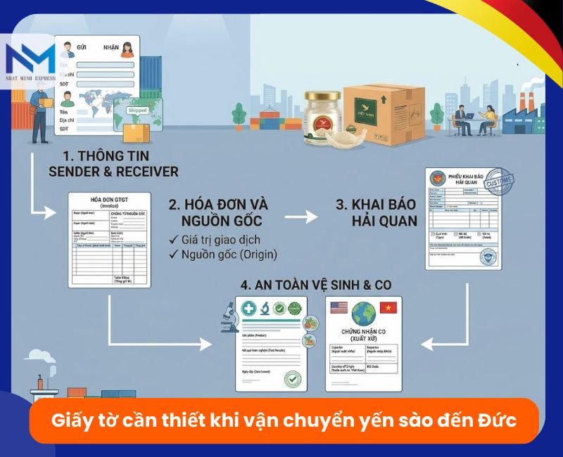 giay to can thiet khi gui yen sao di duc