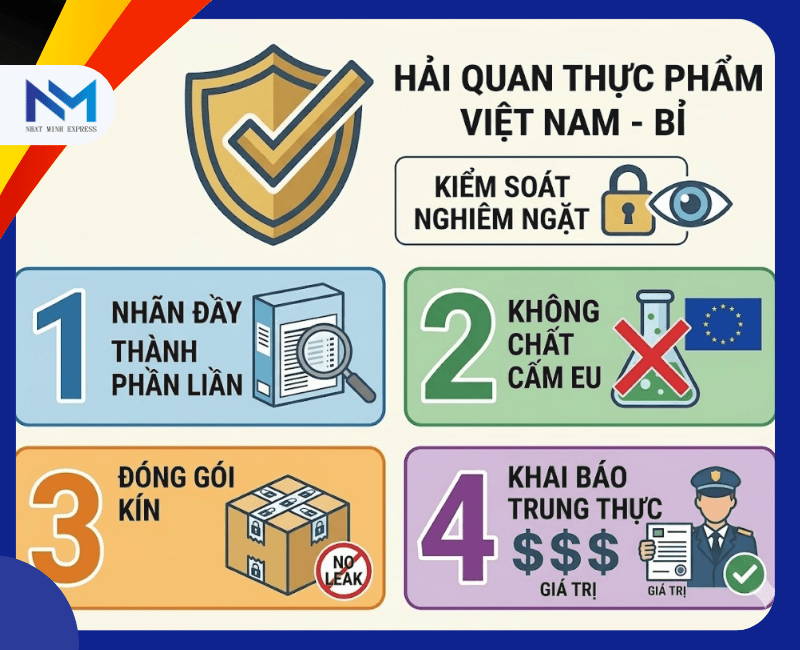 quy dinh hai quan bi ve thuc pham