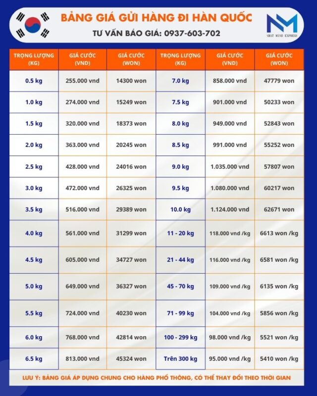 bang gia gui hang di han quoc nhatminhexpress