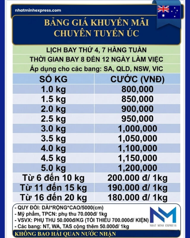 bang gia gui hang nhe di uc nhatminhexpress