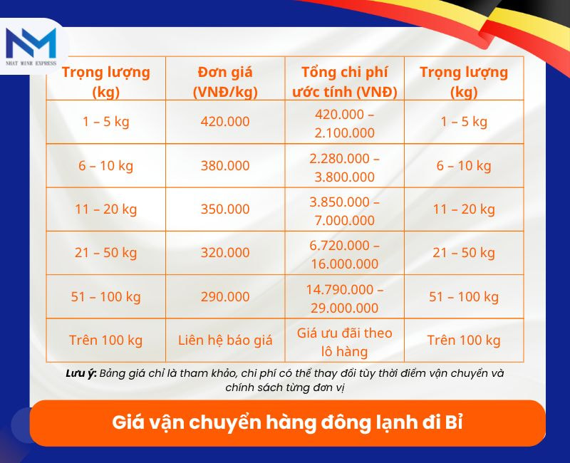 gia van chuyen hang dong lanh di bi