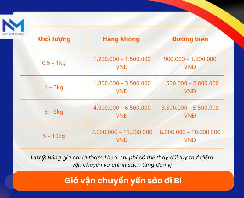 gia van chuyen yen sao di bi