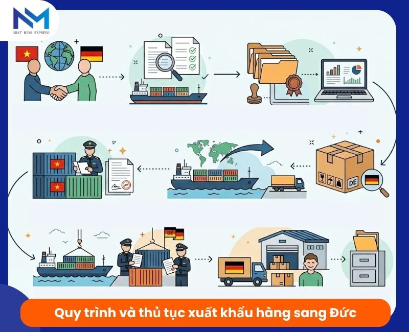 quy trinh thu tuc xuat khau hang den duc