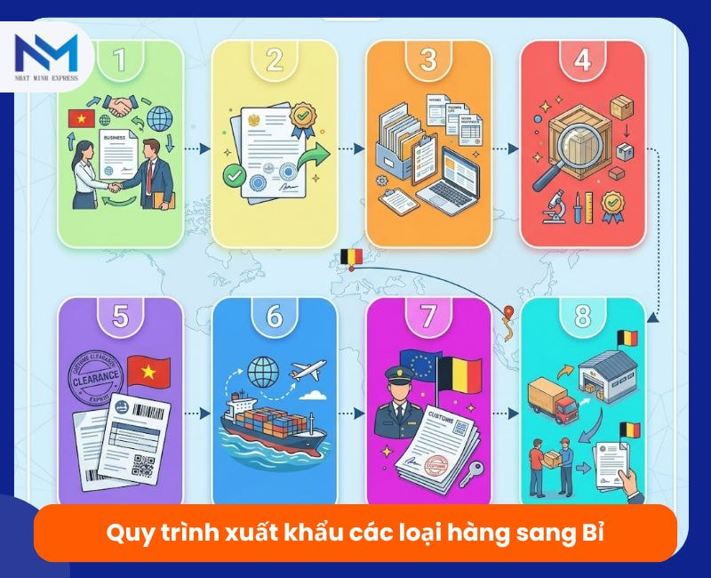 quy trinh xuat khau cac loai hang sang bi