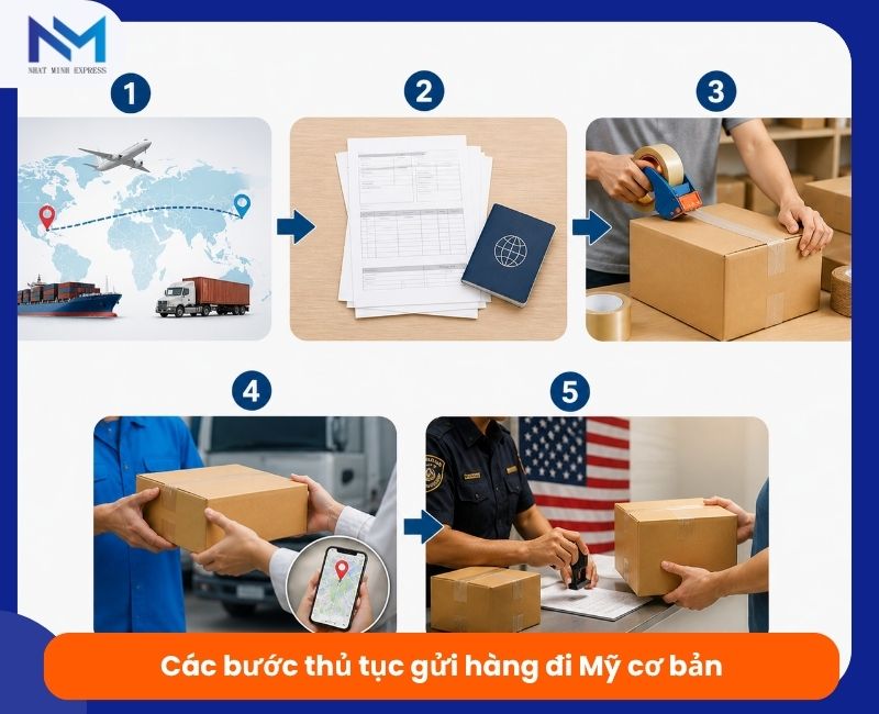 cac buoc thu tuc gui hang di my co bản