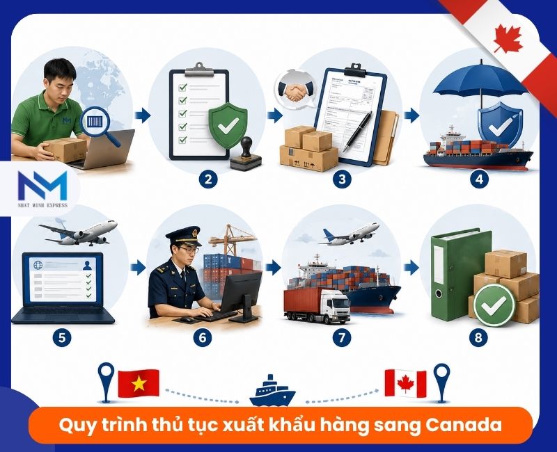 quy trinh thu tuc xuat nhap khau hang sang canada