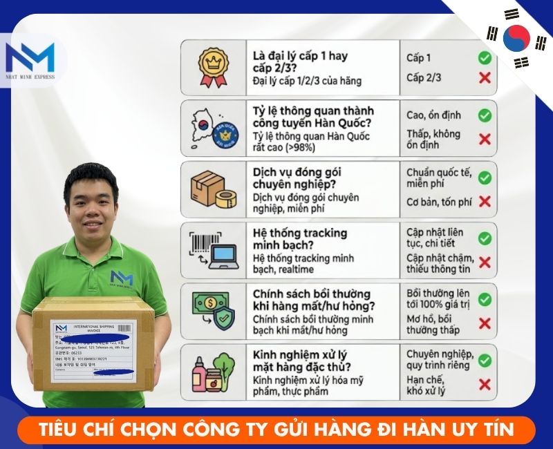 tieu chi chon cong ty gui hang di hang quoc uy tin
