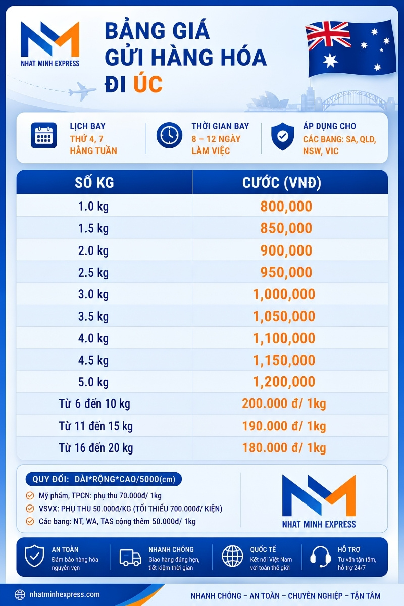bảng giá gửi hàng đi úc
