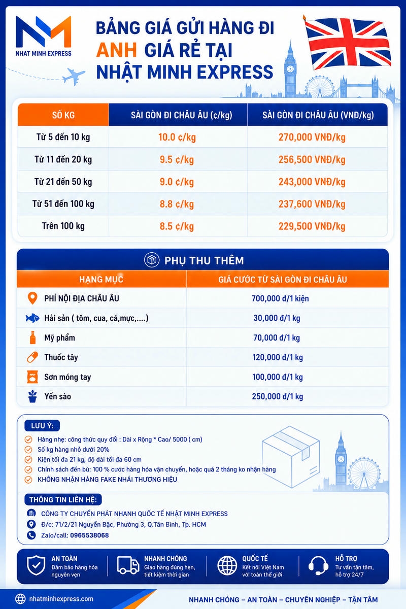 bang gia gui hang di anh nhatminhexpress