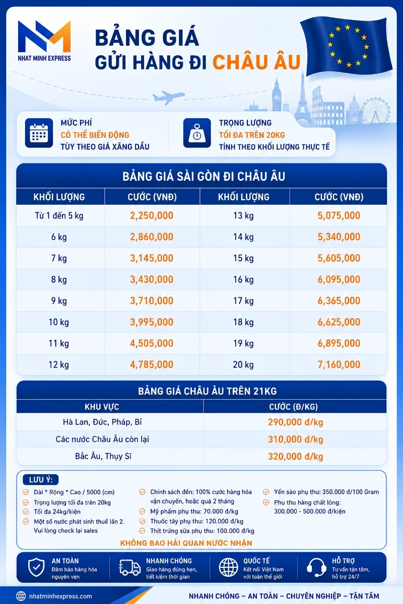 bảng giá gửi hàng đi châu âu