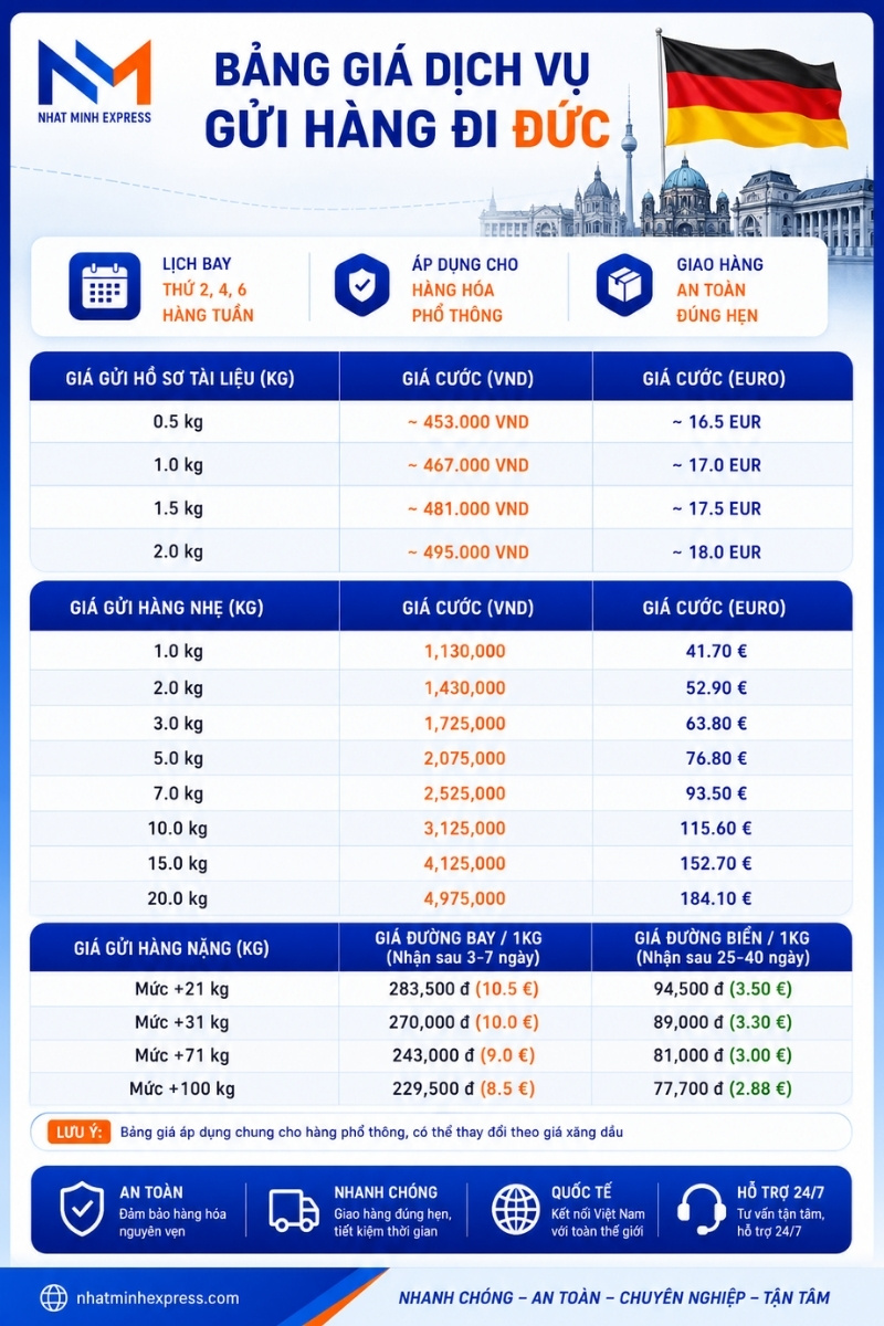 bang gia gui hang di duc nhatminhexpress