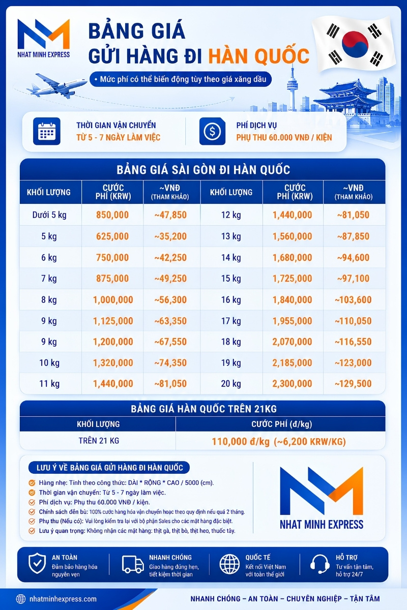 bảng giá gửi hàng đi hàn quốc