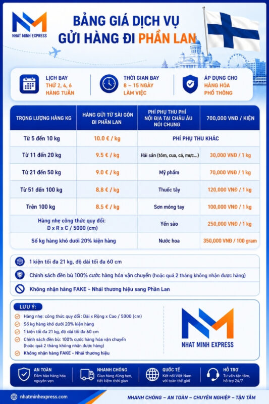 bang gia gui hang di phan lan nhatminhexpress