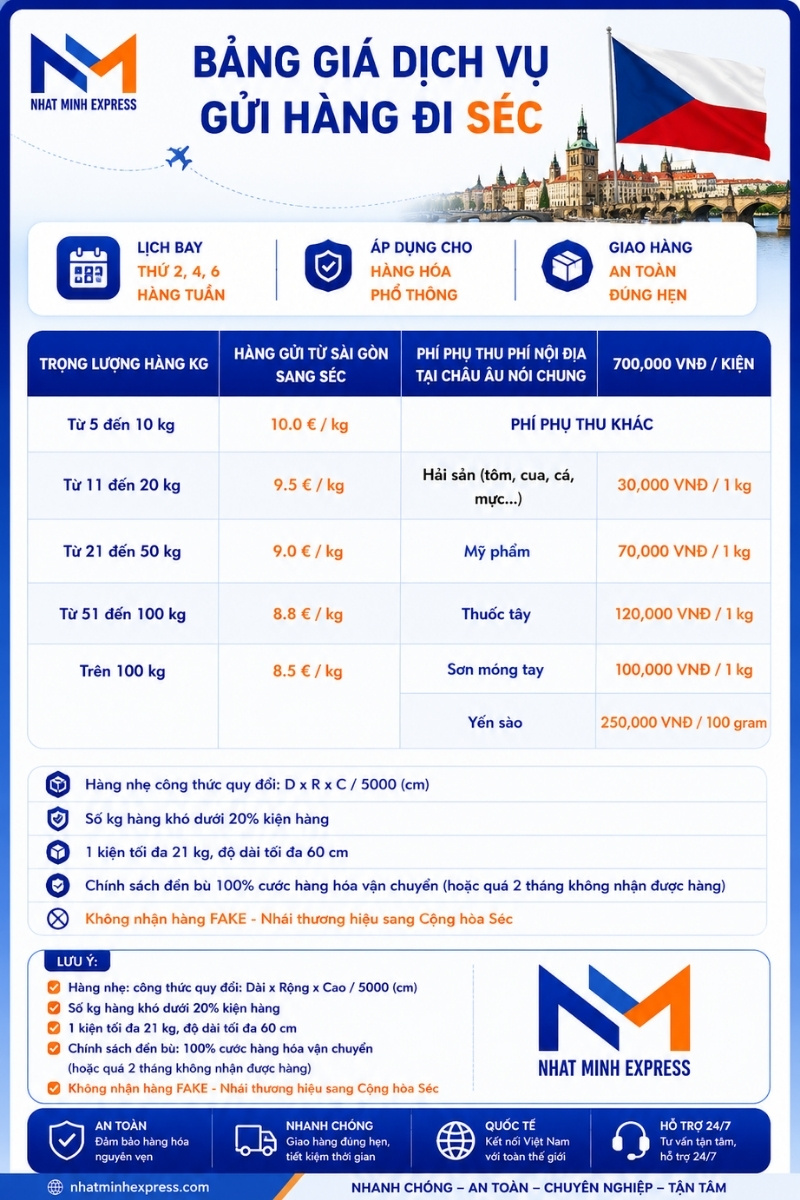bang gia gui hang di sec nhatminhexpress