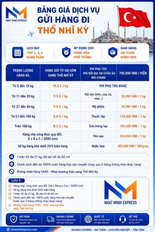 bang gia gui hang di tho nhi ky nhatminhexpress