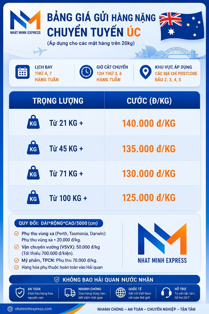 bảng giá gửi hàng nặng đi Úc