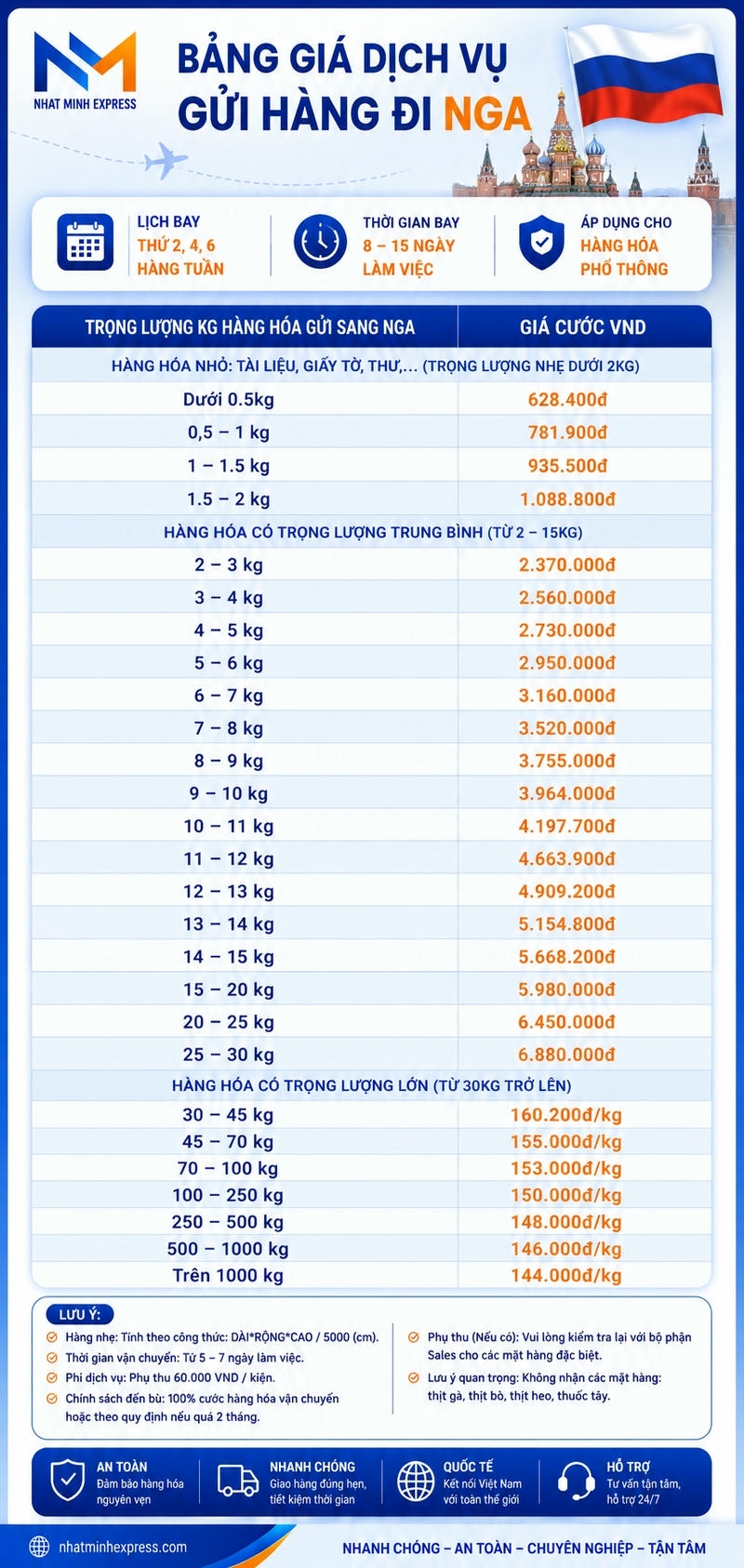bang gia gui hang di nga nhatminhexpress