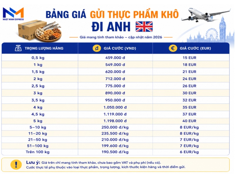 bang-gia-gui-thuc-pham-kho-den-anh-moi-nhat