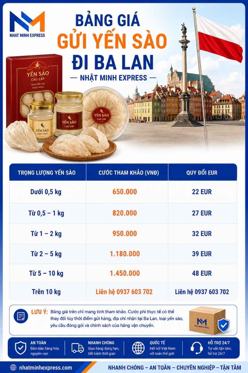 bang-gia-gui-yen-sao-di-ba-lan