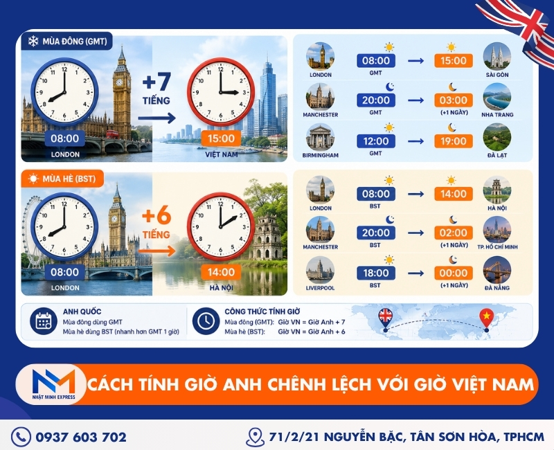 cach-tinh-gio-anh-chenh-lech-voi-gio-viet-nam