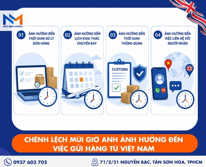 chenh-lech-mui-gio-anh-huong-den-viec-gui-hang-tu-viet-nam