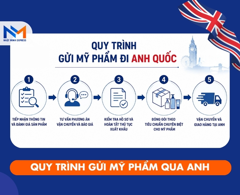 quy-trinh-gui-my-pham-qua-anh
