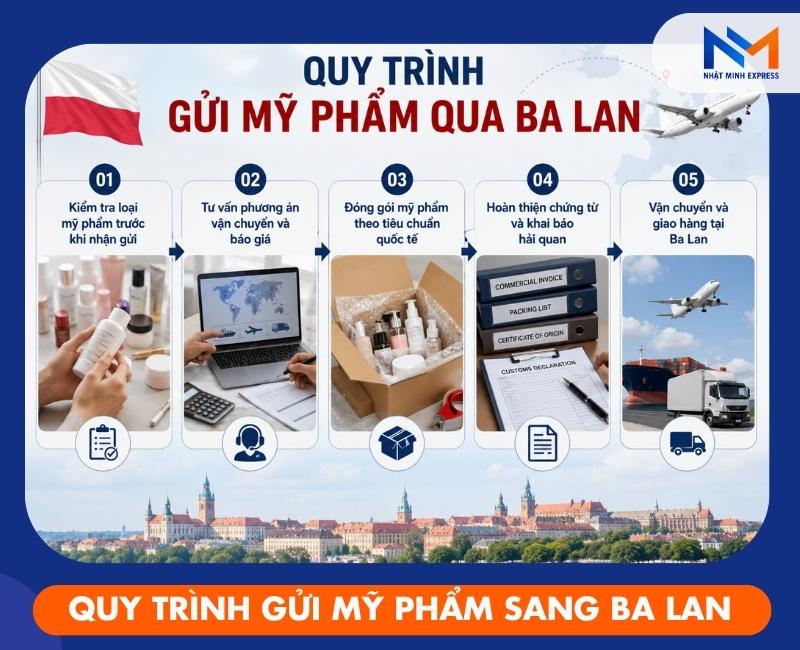 quy-trinh-gui-my-pham-qua-ba-lan