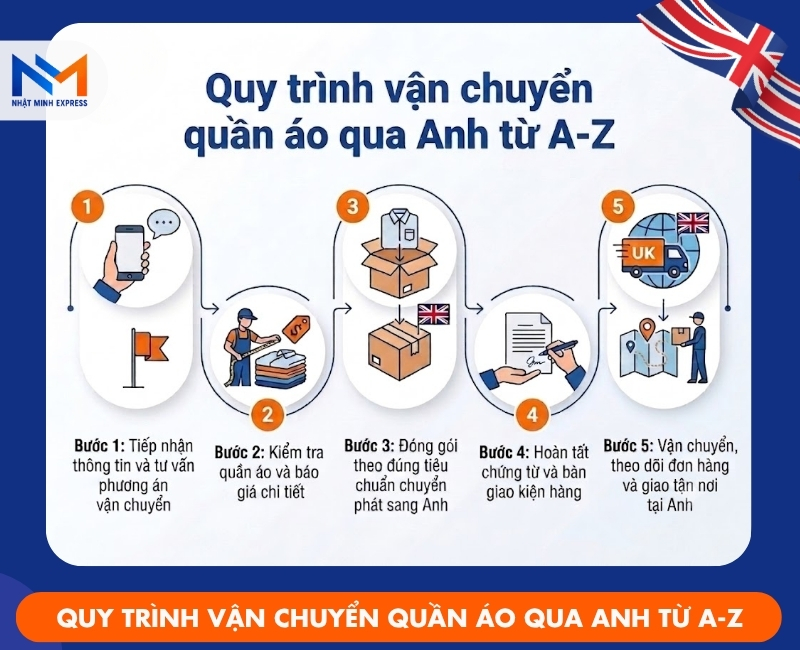 quy-trinh-van-chuyen-quan-ao-qua-anh