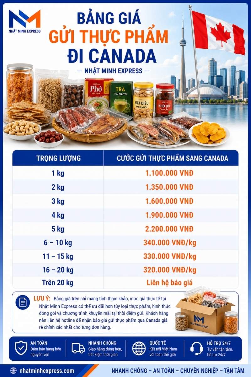 bang-gia-gui-thuc-pham-di-canada