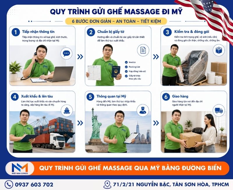 quy-trinh-gui-ghe-massage-di-my