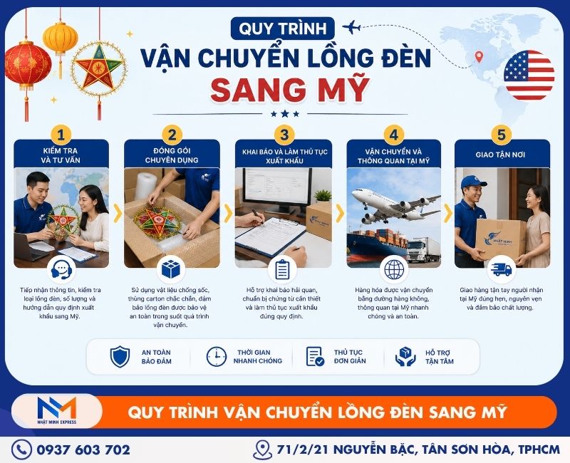 quy-trinh-van-chuyen-long-den-di-my