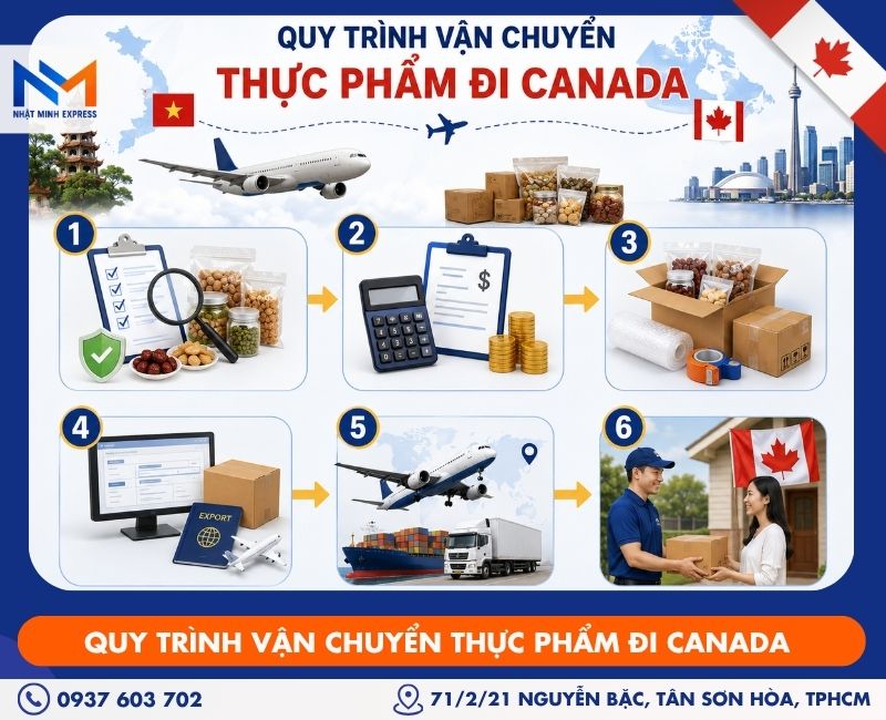 dong-goi-thuc-pham-gui-sang-canada