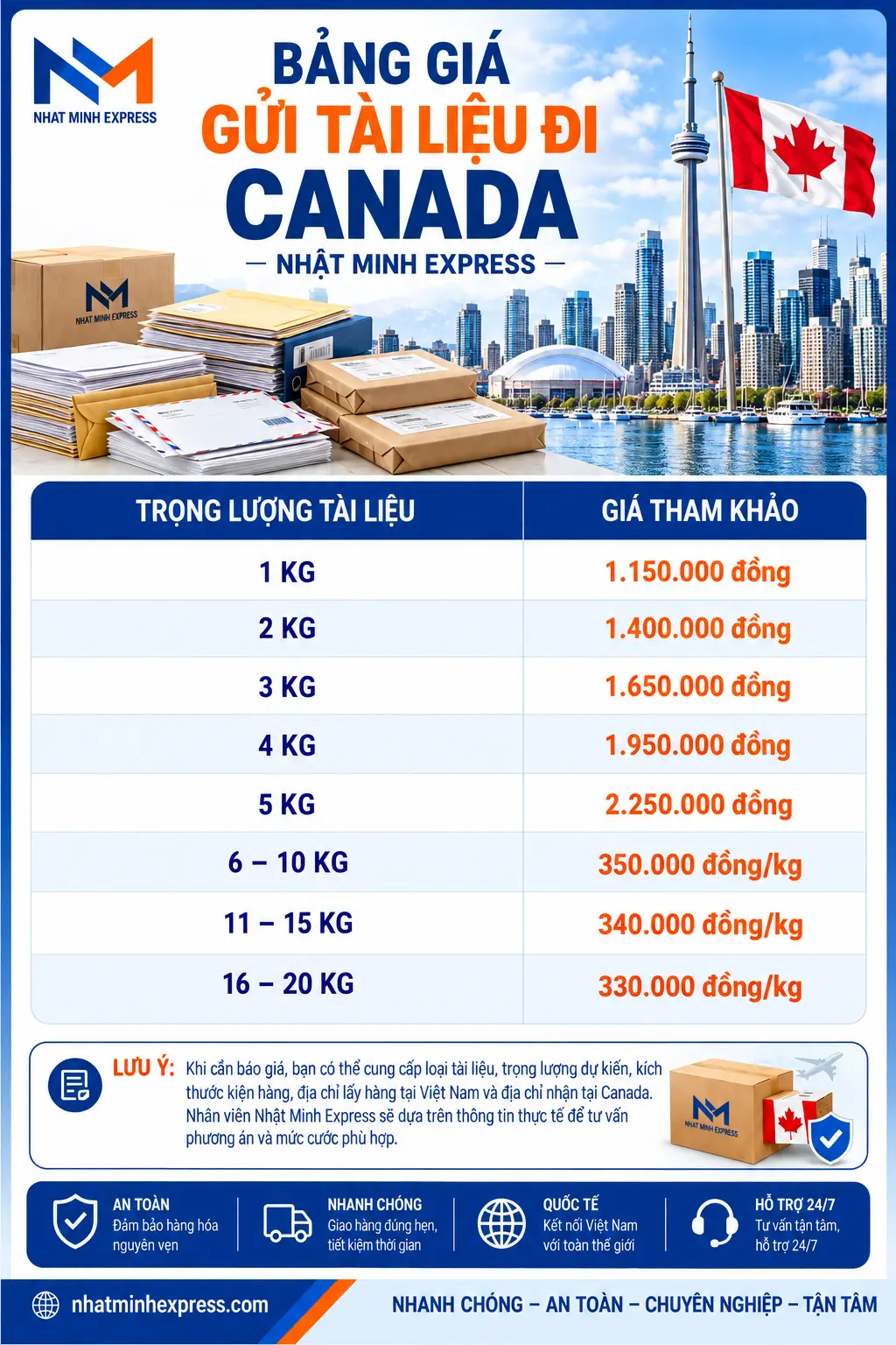 Chi phí gửi tài liệu sang Canada