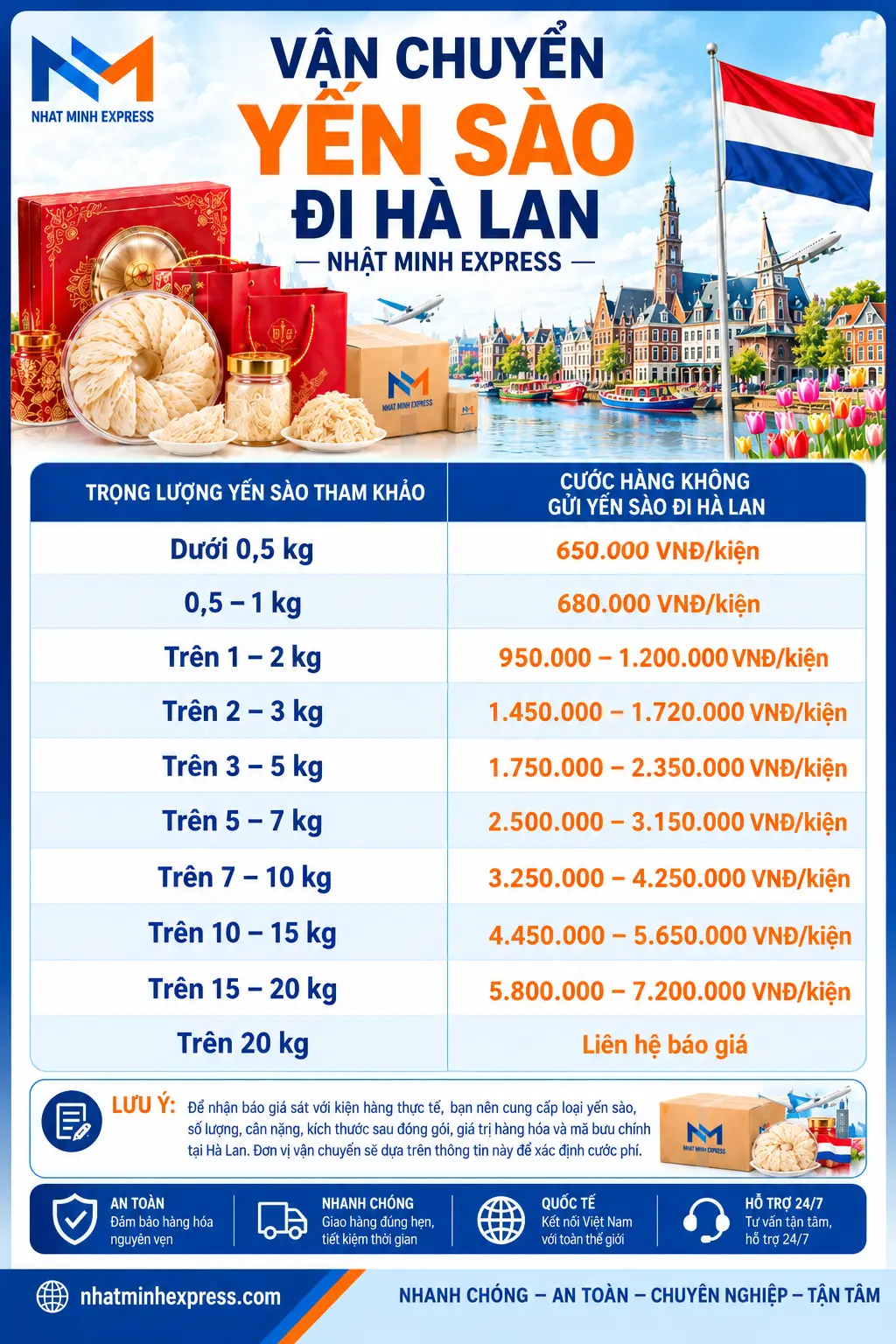 bảng giá gửi yến sào qua Hà Lan